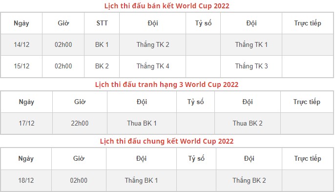 lich thi dau world cup 5