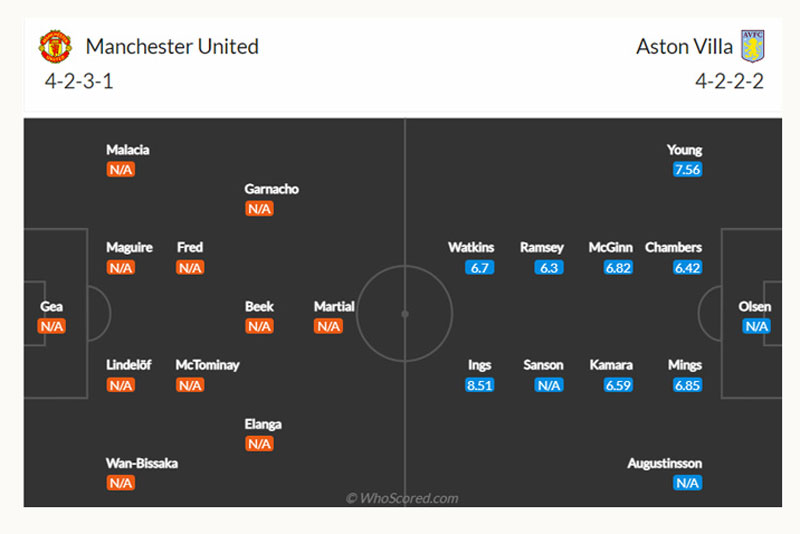 Manchester-United-vs-Aston-Villa-2